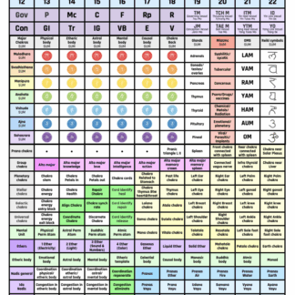 Informet: Chakras - SE1